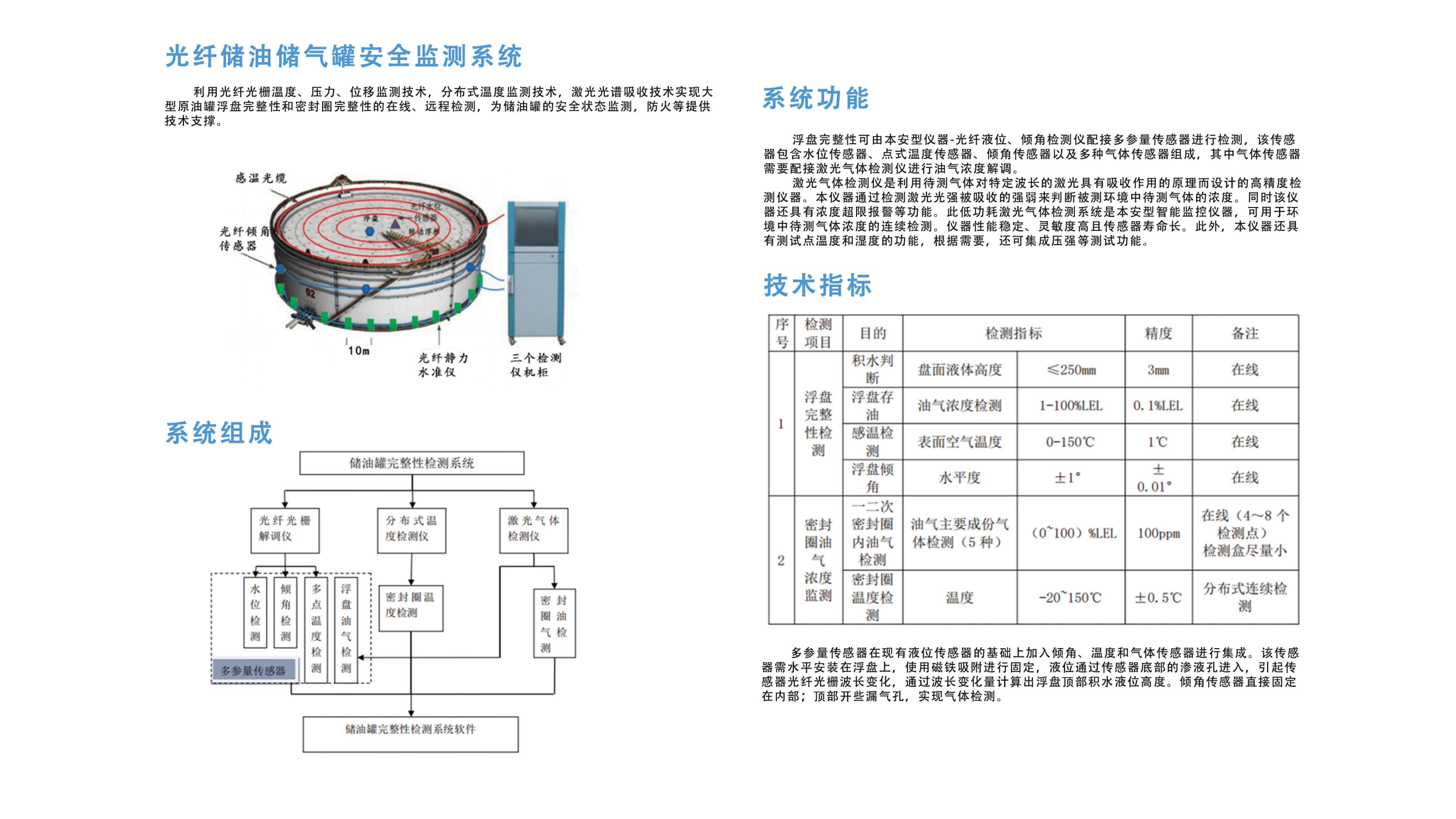河南明海光电子科技-光纤光栅传感器及传感系统_09