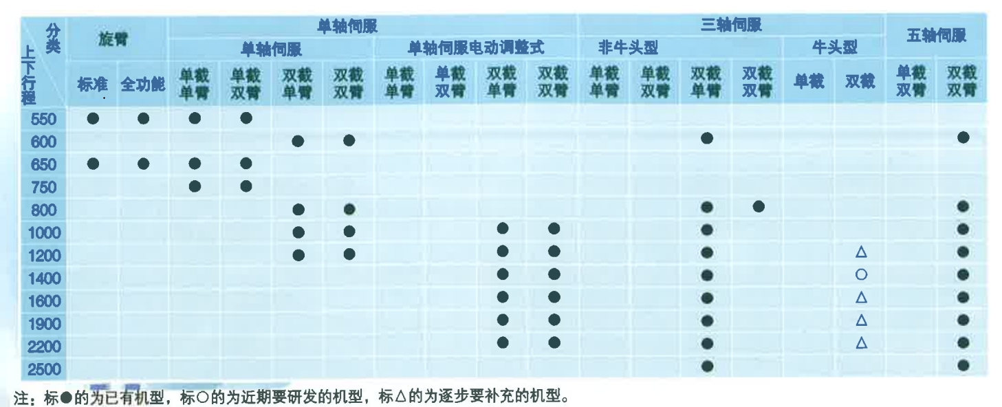 直角坐标机器人