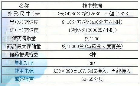 智能化药房参数