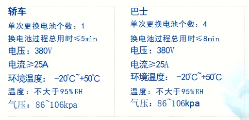 电动大巴电池自动更换系统参数