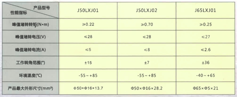 有眼转角力矩电机1参数.png