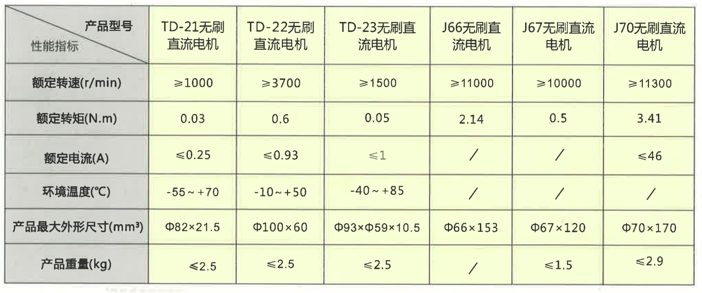 无刷直流电机参数