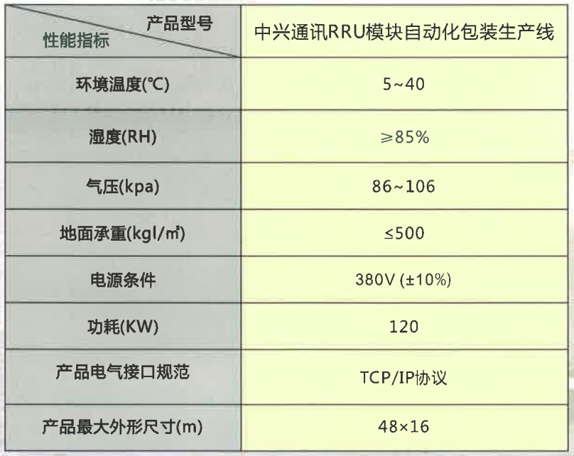 中兴通讯RRU-模块自动化包装生产线参数