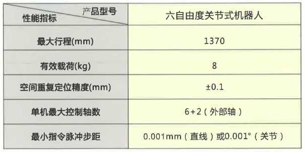 六自由度关节式机器人参数