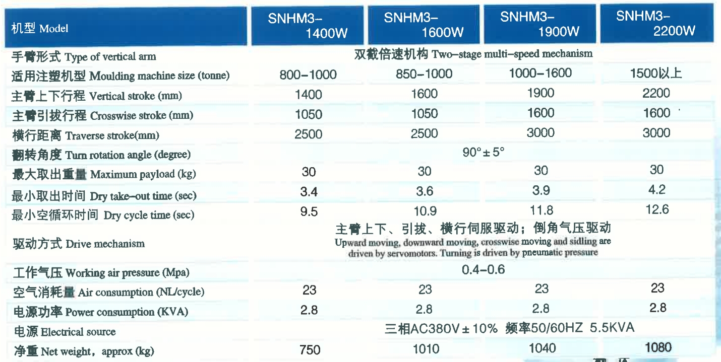 三轴伺服大型机械手参数